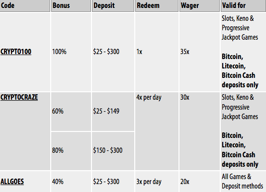 Cash into the Crypto Craze at Slotland Casino_1