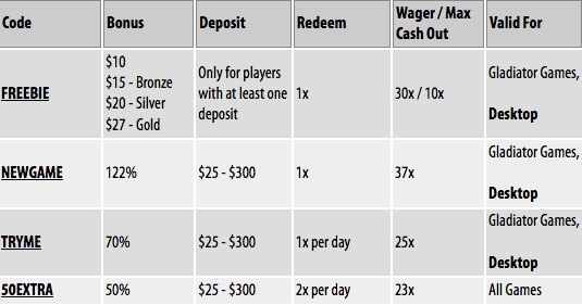Free Deposit Bonuses at Slotland Casino