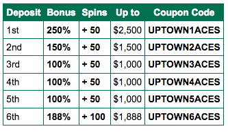 Halloween Slot Bonus at Uptown Aces Casino